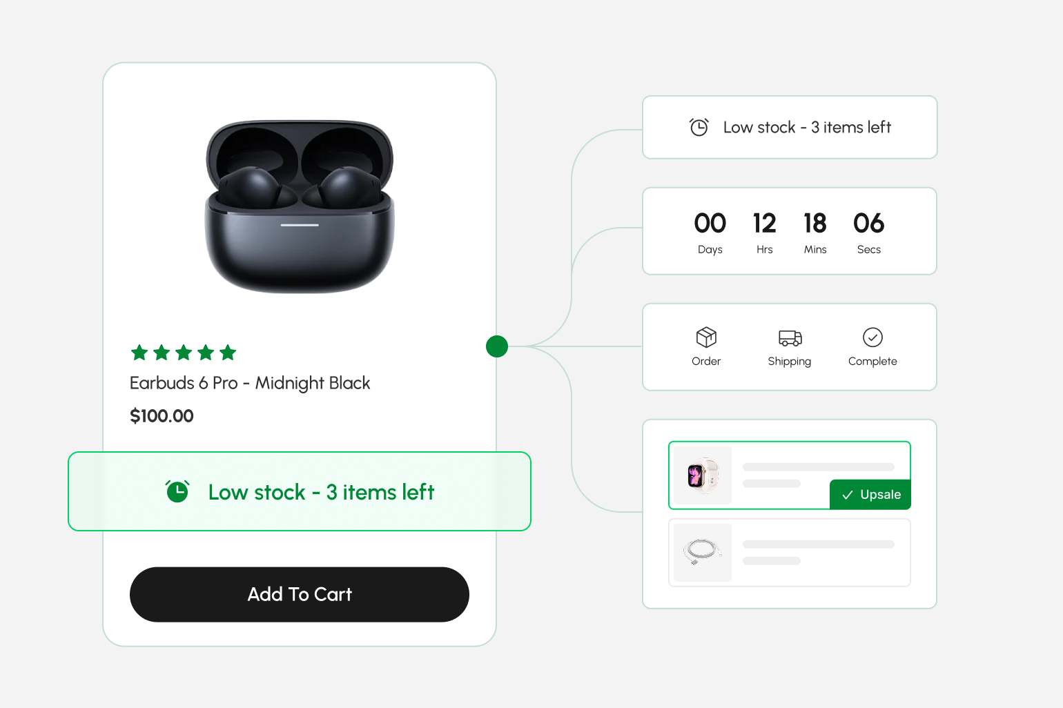 Built-in CRO blocks turn visitors into customers